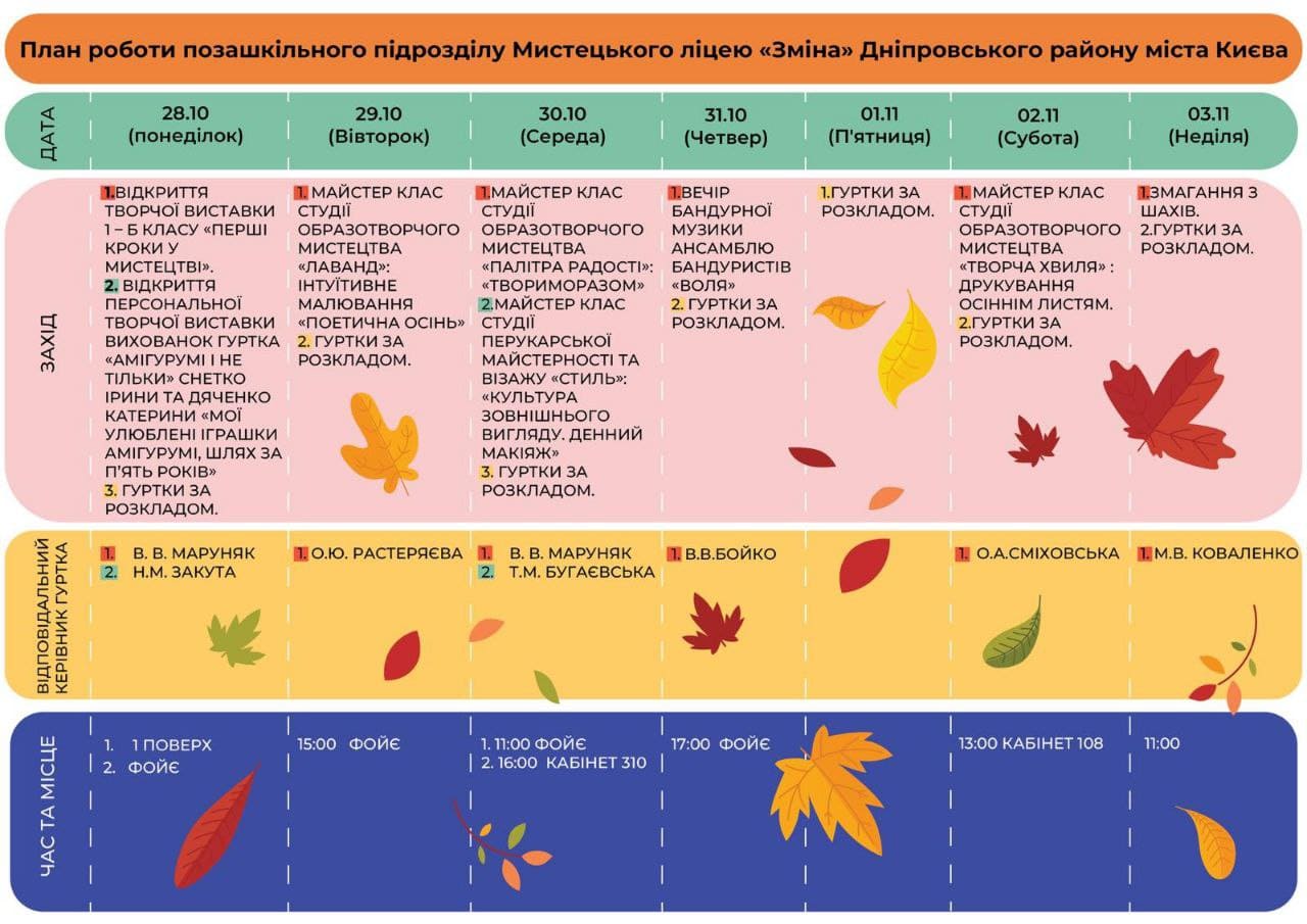 Осінні канікули 2024 в Мистецькому ліцеї 'Зміна'